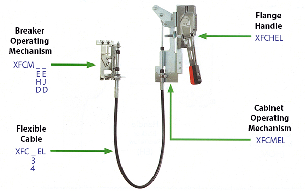 Large image of item: US Breaker MCCB Flange Mount Flexible 3 ft Cable Operator - E Frame (complete kit)